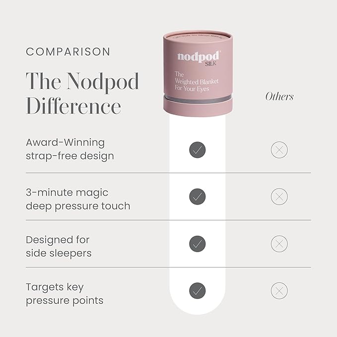 Nodpod Mineralized Silk Gentle Pressure Sleep Mask - Strap-Free, Light-Blocking Design for Sleep, Travel & Relaxation - Weighted Eye Pillow, Machine Washable (Petal)