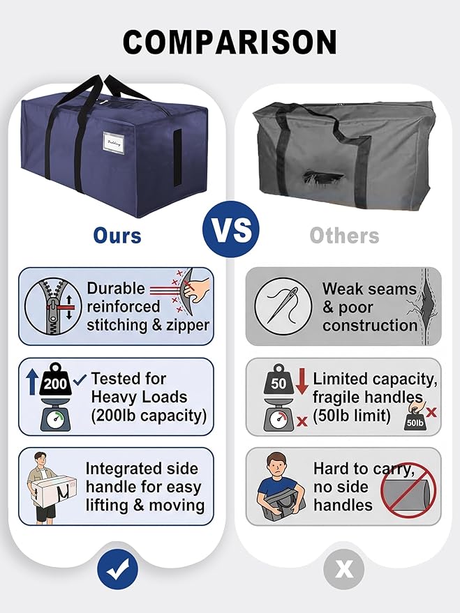 HOMESURE Supports 200lbs Heavy Duty Moving Bags - Strong Zipper & Wrap-Around Handles - Water-Resistant Storage Totes, Durable Alternative to Moving Boxes - 12 Pack - Blue