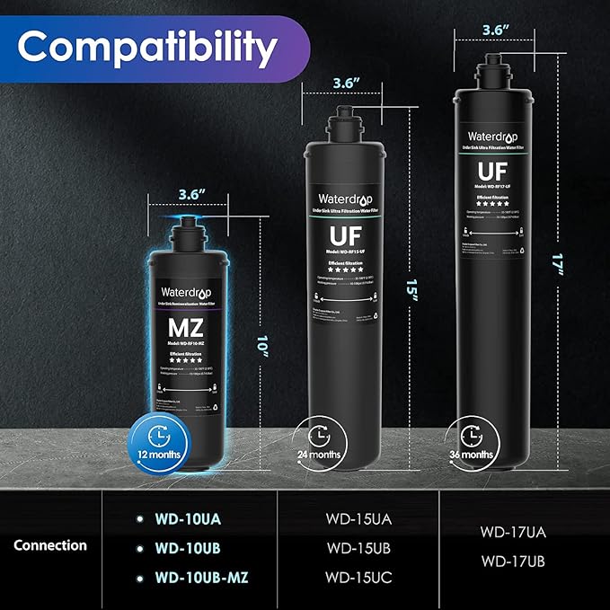 [Remineralization] Waterdrop RF10-MZ Water Filter Replacement for Waterdrop 10UB-MZ/10UA/10UB Under Sink Water Filter, 11K Gallons High Capacity