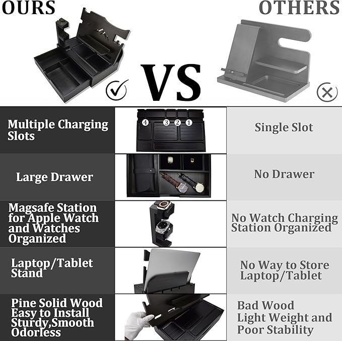Nightstand Organizer for Men with Large Drawer, Birthday Gifts for Men Father Husband, Wood Phone Docking Station, Bedside Organizer for Nightstand Office for Apple Watch, Laptop (Black)