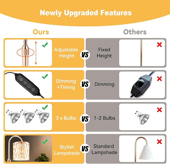 Candle Warmer Lamp, Candle Warmer Light with Timer & Dimmer, Candle Warmer Lamp Adjustable Height, Compatible with Jar Scented Candles, Candle Warming Lamp with 3 Bulbs for Home Decor