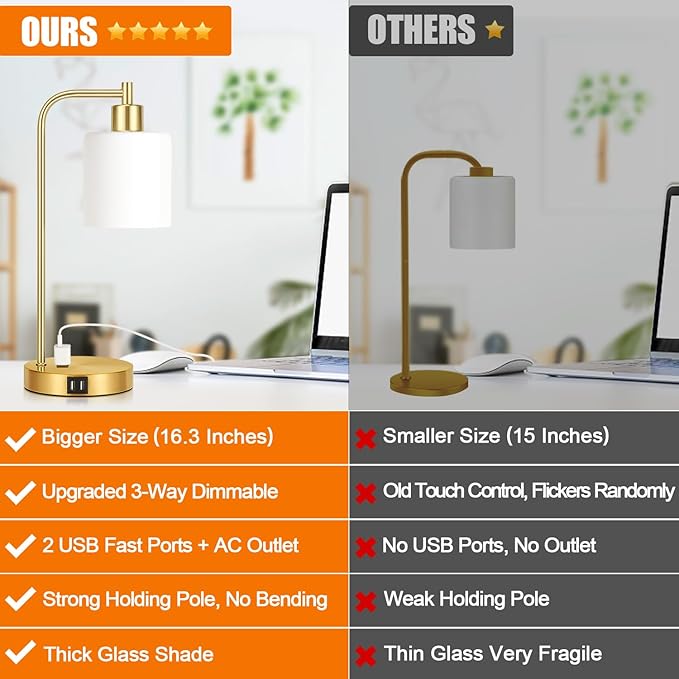 Set of 2 Industrial Touch Control Table Lamps with 2 USB Ports and AC Outlet - 3-Way Dimmable Gold Bedside Lamps Nightstand Desk Lamps for Bedroom Living Room, Opal Glass Shade & 2 LED Bulbs Included