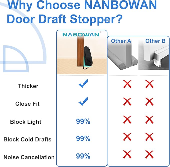 NABOWAN 32" Weighted Under Door Draft Stopper -Triangular Door Draft Blocker with Hook Loops for Easy Install, Save Energy, Home Room Essentials