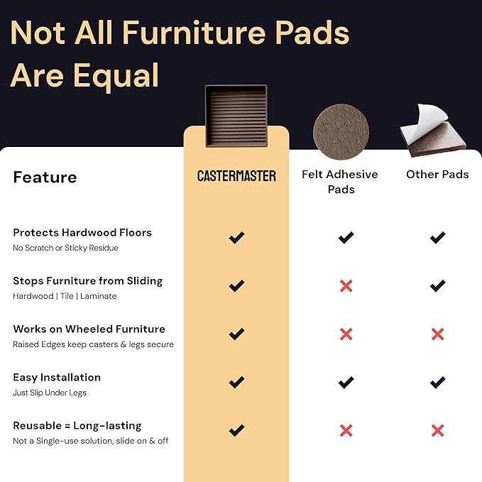 CasterMaster Non-Slip Furniture Pads - 2 in x 2 in Brown 4 Pack - Chair Leg Floor Protectors & Furniture Sliders for Hardwood, Vinyl & Tile Floors - Bed Stoppers