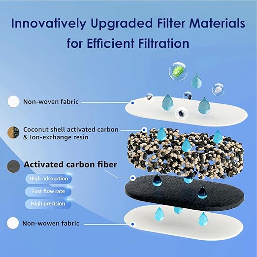 Waterdrop PT-07W Water Filter Pitcher, 10-Cup, NSF Certified, 200-Gallon Long-Life Filter, Improves Coffee & Tea Taste, Reduces PFOA/PFOS and Chlorine, 5X Longer Filter Life, White