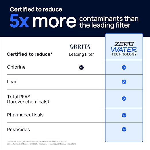 Culligan with ZeroWater Technology 10-Cup Water Filter Pitcher – Includes 5-Stage Advanced Water Filter, IAPMO Certified to Reduce Lead, Total PFAS, Mercury, Fluoride, and Chlorine - Sage