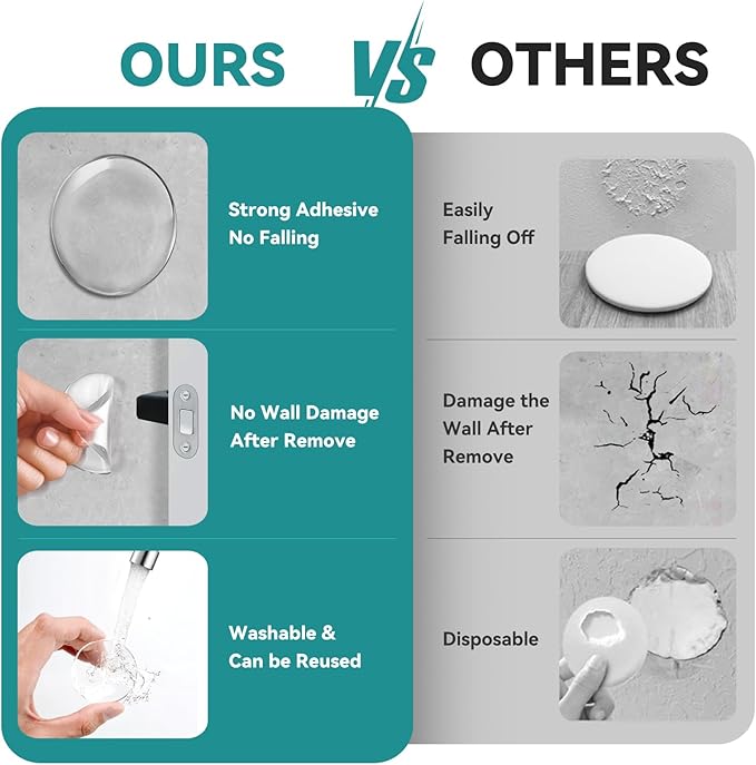 Door Stoppers for Wall, Etybetopstar 10PCS Self Strong Adhesive Door Knob Wall Protector, Quiet, Shock Absorbent Gel for Home, Office, Wall Protectors from Door Knobs (2", Clear)