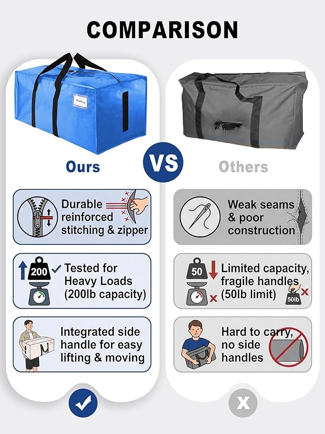 HOMESURE Supports 200lbs Heavy Duty Moving Bags - Strong Zipper & Wrap-Around Handles - Water-Resistant Storage Totes, Durable Alternative to Moving Boxes - 12 Pack - Sky Blue