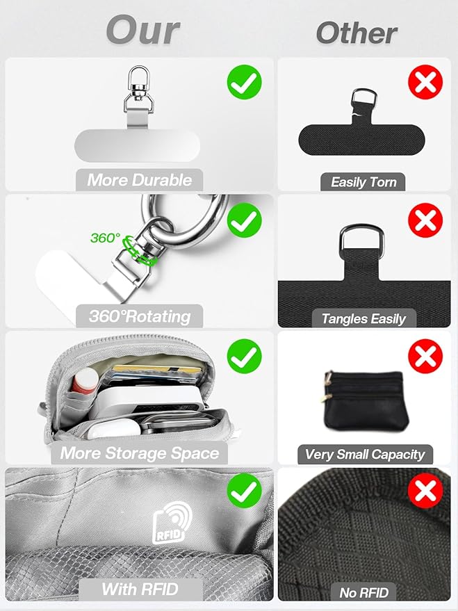 Clip and Go Strap for Phone with Wallet Crossbody Phone Lanyard Adjustable and Detachable RFID Wristlet Wallet with ID Window and Zipper, Grey