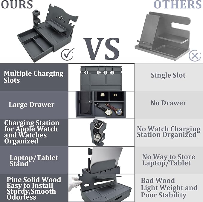 Nightstand Organizer for Men with Large Drawer, Birthday Gifts for Men, Phone Docking Station, Bedside Organizer for Nightstand for Apple Watch, Laptop (Grey, Solid Wood)