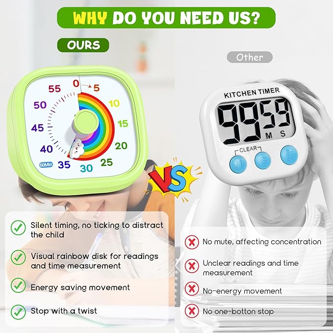 HIPPIH Visual Timer for Kids - 60 Minute Pomodoro Timers for Classroom Kitchen Office, Countdown Kids Timer Clock with Rainbow Disk, Desk Time Management Tool for Toddler with Silent Operation, Green
