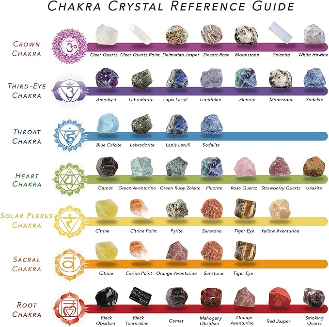 32 Natural Crystals and Healing Stones with Guide, Real Raw Crystals Set for Crystal Healing, Chakra, Meditation, Home Decor, Bulk Rough Stone Collection