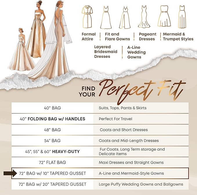 Your Bags Women’s Dress and Gown Garment Bag -72”x24” and 10” Tapered Gusset Prom Bags (Wildflower White)
