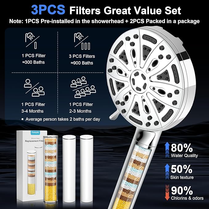 Filtered Handheld Shower Head, 9 Spray Modes High Pressure, 3 Replacement Filters Included, Hard Water Softener 20-Stage Filtration, Remove Chlorine, Relieve Dry Itchy Skin, 3 Filters-Chrome