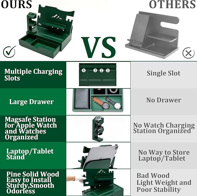 Nightstand Organizer for Men with Large Drawer, Birthday Gifts for Men, Phone Docking Station, Bedside Organizer for Nightstand for Apple Watch, Laptop (Olive Green, Solid Wood)