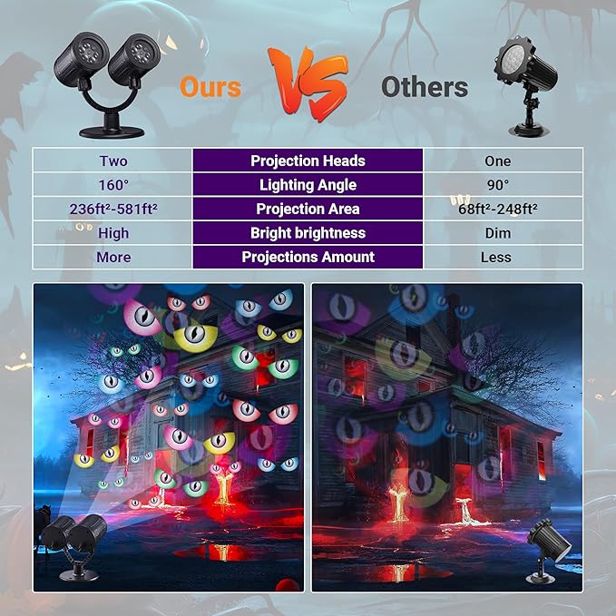 Toodour Halloween Projector Lights Outdoor, Double Head Dynamic Halloween Lights Projector with Timer, Waterproof Spooky Eye Decorations Light for Indoor Outdoor Home Window Wall Decorations