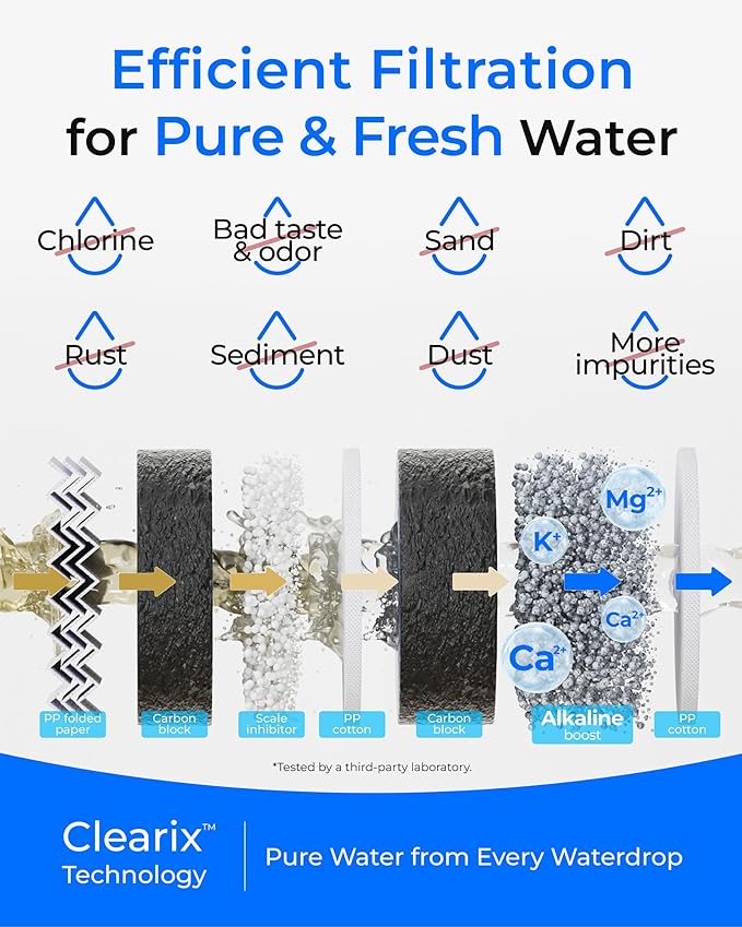 Waterdrop G5P500A-CF Filter, Replacement for Waterdrop G5P500A Undersink Reverse Osmosis System, 6-month Lifetime