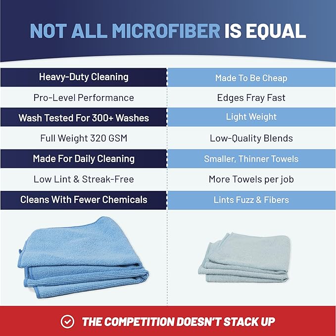 MW Pro Microfiber Cleaning Cloth | Pink | 12 Pack | 16” x 16” | All Purpose Microfiber Towels - Clean, Dust, Polish, Scrub, Absorbent