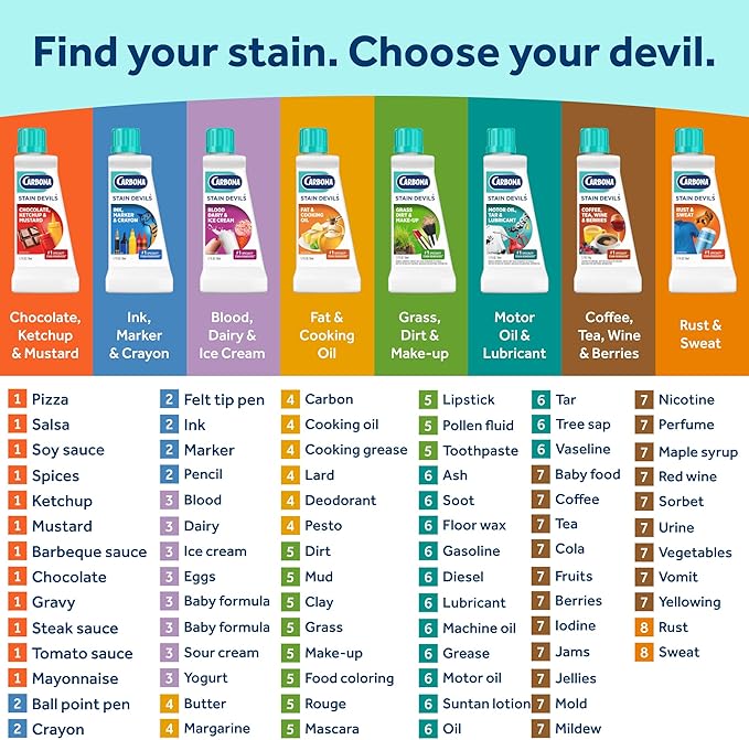 Carbona Stain Devils #8 (1.7 Fl Oz), Targeted Spot Cleaner for Coffee, Tea, Wine & Juice Stains, Safe on Skin & Washable Fabrics