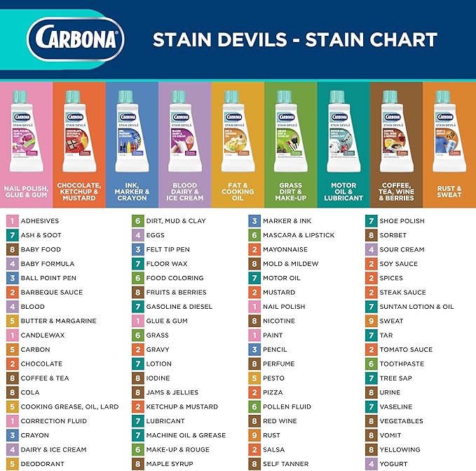 Carbona Stain Devils® #4 | Blood, Dairy & Ice Cream | Professional Strength Laundry Stain Remover | Multi-Fabric Cleaner | Safe On Skin & Washable Fabrics | 1.7 Fl Oz, 3 Pack