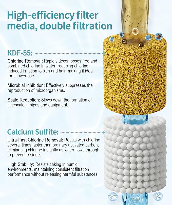 SR SUN RISE Shower Filter for Handheld Shower Head, NSF Certified 2 Pack Replacement Filters for Hard Water Remove Chlorine and Harmful Substances Only Fits SR SUN RISE Shower Head