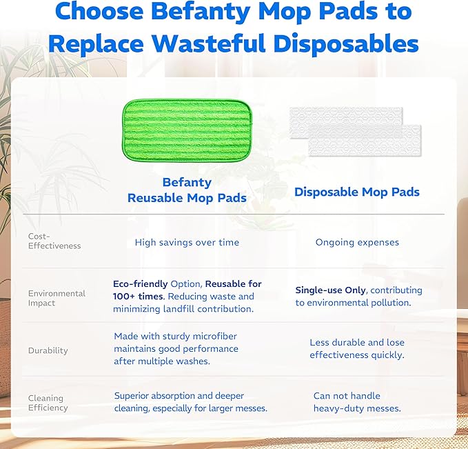 Befanty 2 Pack Reusable Mop Pads, Compatible with Wet Jet, Wet Pads Refill for WetJet, Microfiber Cloths for Hardwood Floors Cleaning, Machine Washable Mop Pads, Wet Dry Use, Scraper Included