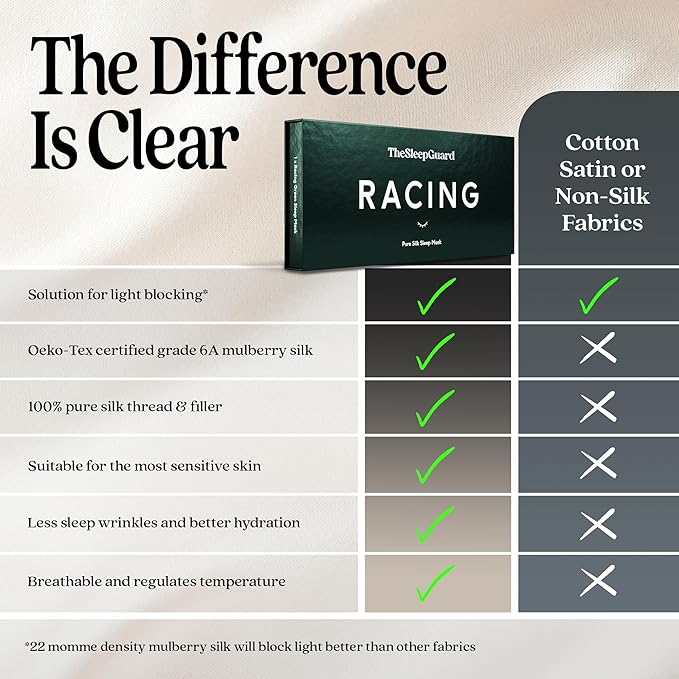 TheSleepGuard Pure Silk Sleep Mask [100% 6A Mulberry Silk, 22 Momme] Light Blocking Travel Essentials. Eye Masks for Sleeping. Black Oeko-Tex Blindfold. Eye Covers for Men & Women