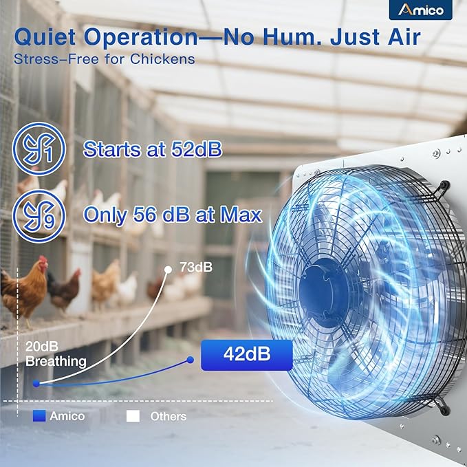 Amico 16 Inch Shutter Exhaust Fan with Remote,Energy Efficient &Quiet 60W EC Motor 2000 CFM Wall Mount Ventilation Fan for Garage,Greenhouse,Attic&Chicken Coop,9-Speed Adjustable,Plug In,Timer,FCC