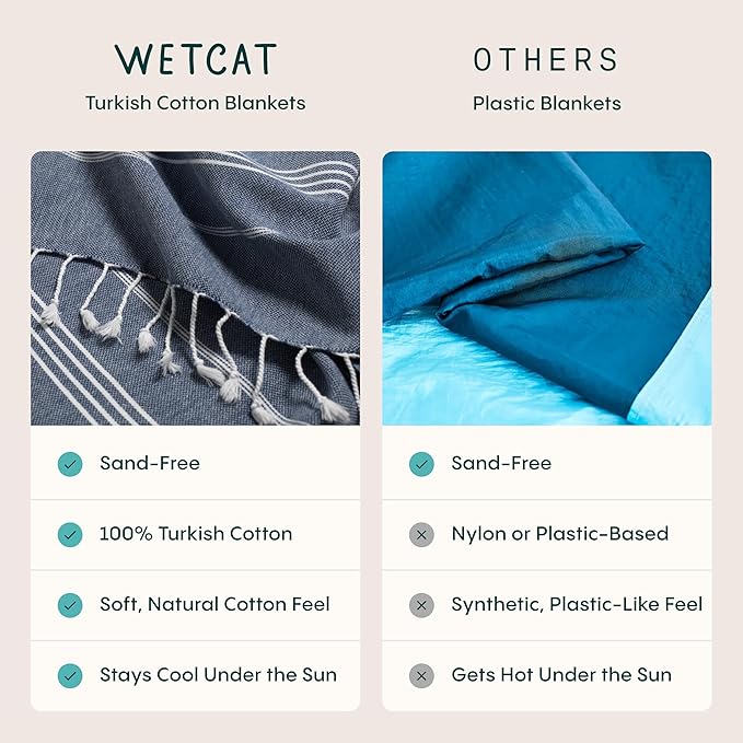 WETCAT Turkish Beach Blanket Sandproof (82"x82") 100% Turkish Cotton, Made in Turkey - Sand Free, Ultra Soft, Extra Large Throw for Picnic – Dark Gray