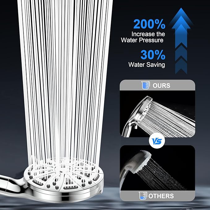 Filtered Handheld Shower Head, 9 Spray Modes High Pressure, 3 Replacement Filters Included, Hard Water Softener 20-Stage Filtration, Remove Chlorine, Relieve Dry Itchy Skin, 3 Filters-Chrome