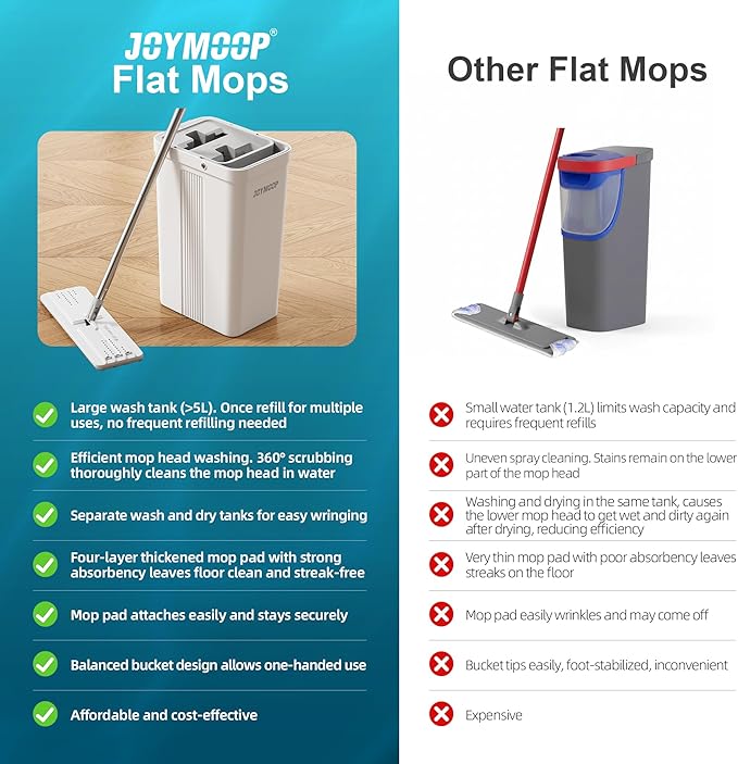 JOYMOOP Mop and Bucket Set, Flat Mops for Household & Commercial Floor Cleaning, Wet Dry Mops for Walls & Hardwood Floors, Wall Cleaner with Long Handle, Includes 5 Microfiber Pads