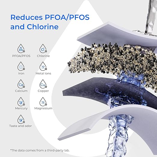 Waterdrop PT-07B Water Filter Pitcher with 3 Filters, 10-Cup, NSF Certified, 600-Gallon Long-Life, Improved Coffee & Tea Taste, Reduces PFOA/PFOS, Chlorine, 5X Longer Filter Life, Blue