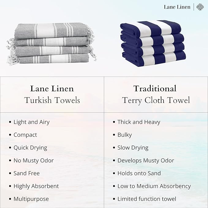 LANE LINEN Extra Large Beach Towel, Beach Towels Oversized, Pre-Washed, Quick Dry Pool Towels, Stylish Light Beach Towel for Women, Absorbent & Sand Free Towel, 39"x71" - Hibiscus