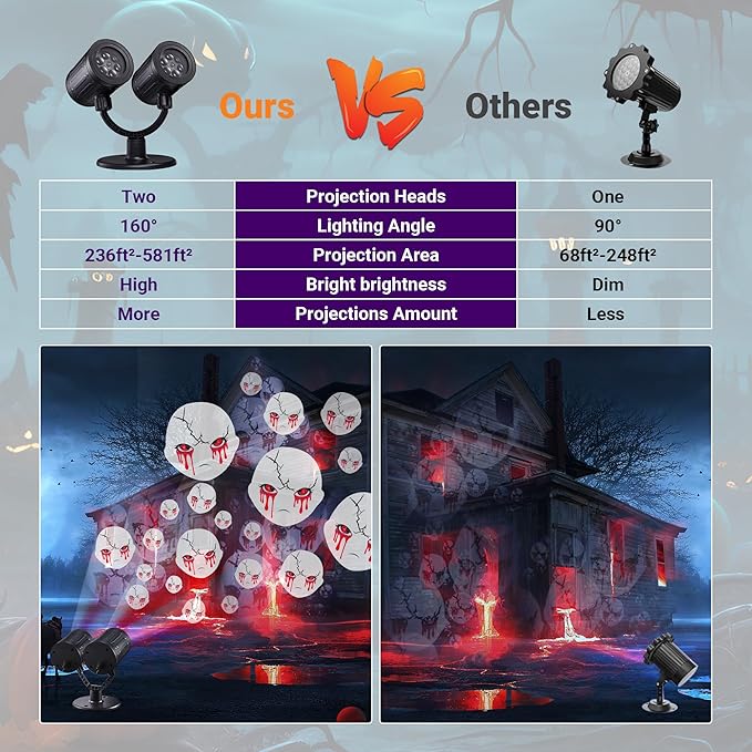 Toodour Halloween Projector Lights Outdoor, Double Head Dynamic Halloween Lights Projector with Timer, Waterproof White Ghost Decorations Light for Indoor Outdoor Home Window Wall Decorations